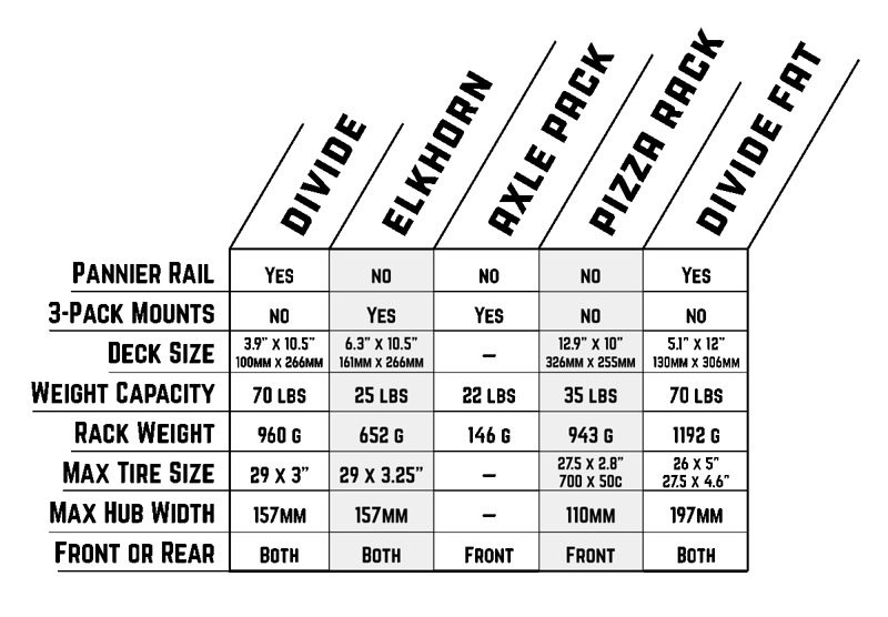 Old Man Mountain Divide Front/Rear Fat Bike Rack in Black-1