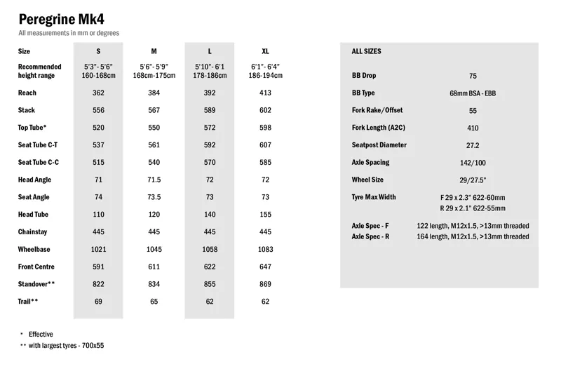 Singular Peregrine frameset Green-6