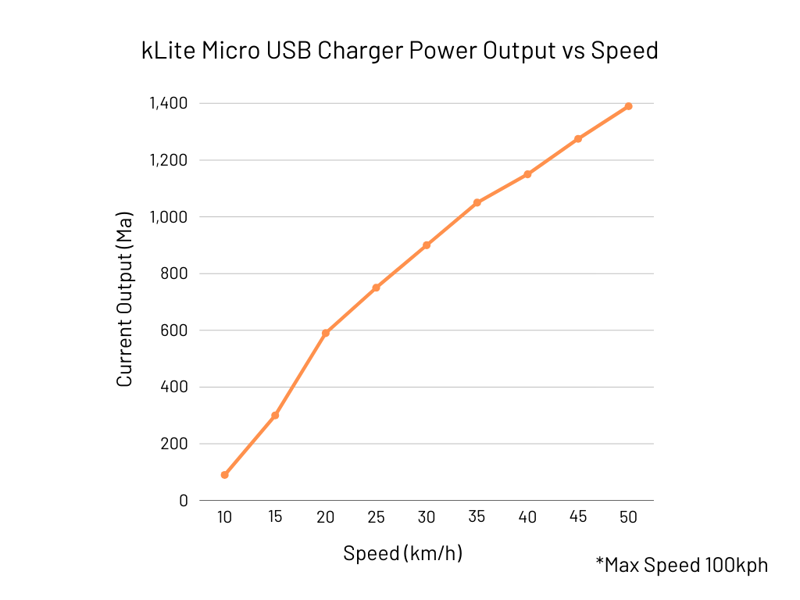 kLite Micro D USB-C-7