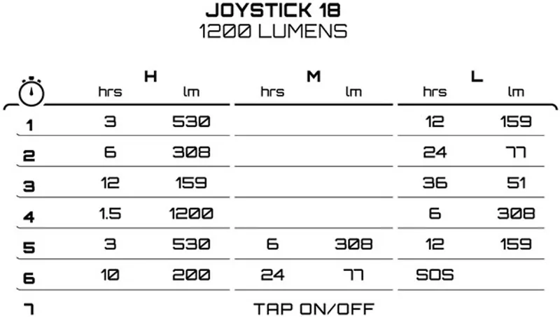 Exposure Joystick Mk18 with Helmet and Bar mount-1
